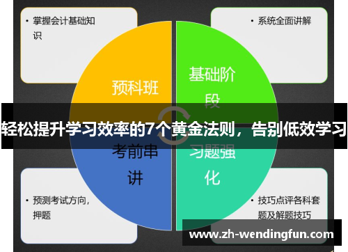 轻松提升学习效率的7个黄金法则,告别低效学习 轻松提升学习效率的7个黄金法则,告别低效学习